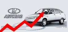 В июне автомобили ВАЗ подорожали на 2,3 процента - Автомобили