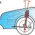 diagnosticarea motorului și a sistemului de control de aprindere - Gazelle